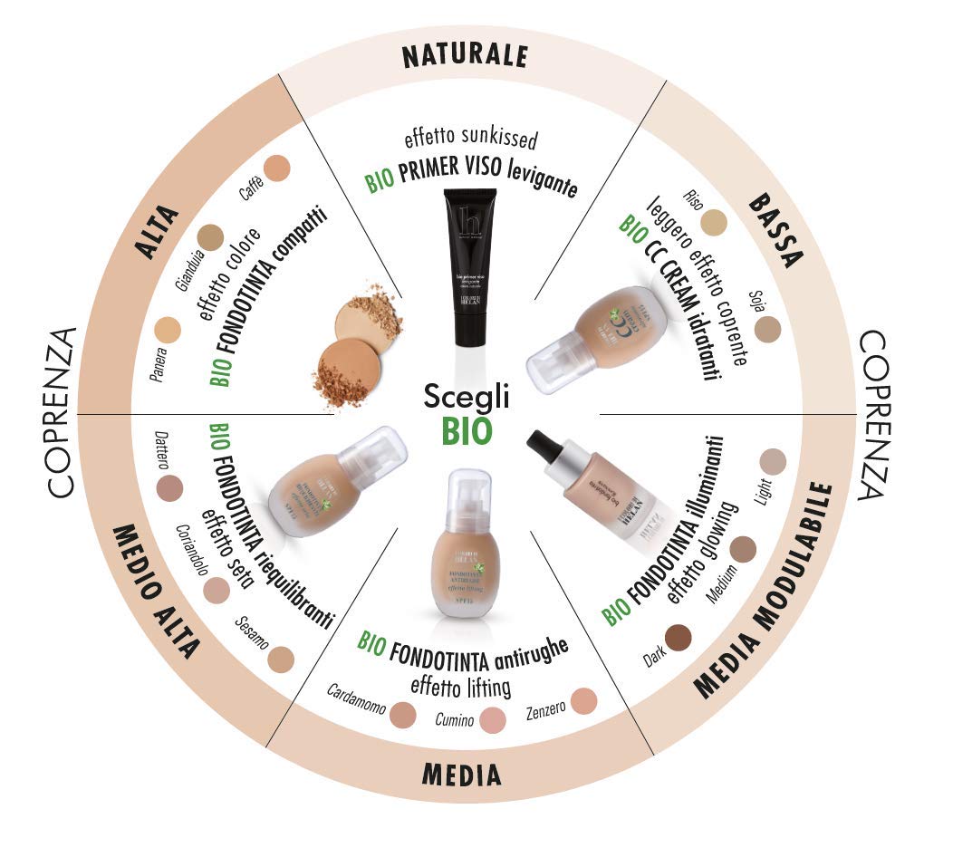 Засіб I colori Bio Anti-Wrinkle Lifting Effect SPF 15, фото №4