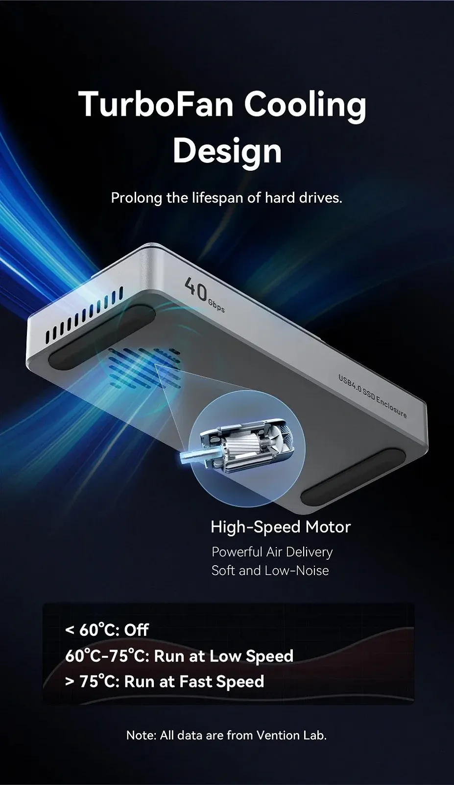 Внешний карман Vention KPZ 40Gbps M.2 NVMe SSD to USB4, Thunderbolt 4 Grey, фото №8 Внешний карман Vention KPZ 40Gbps M.2 NVMe SSD to USB4, Thunderbolt 4 Grey, фото №8