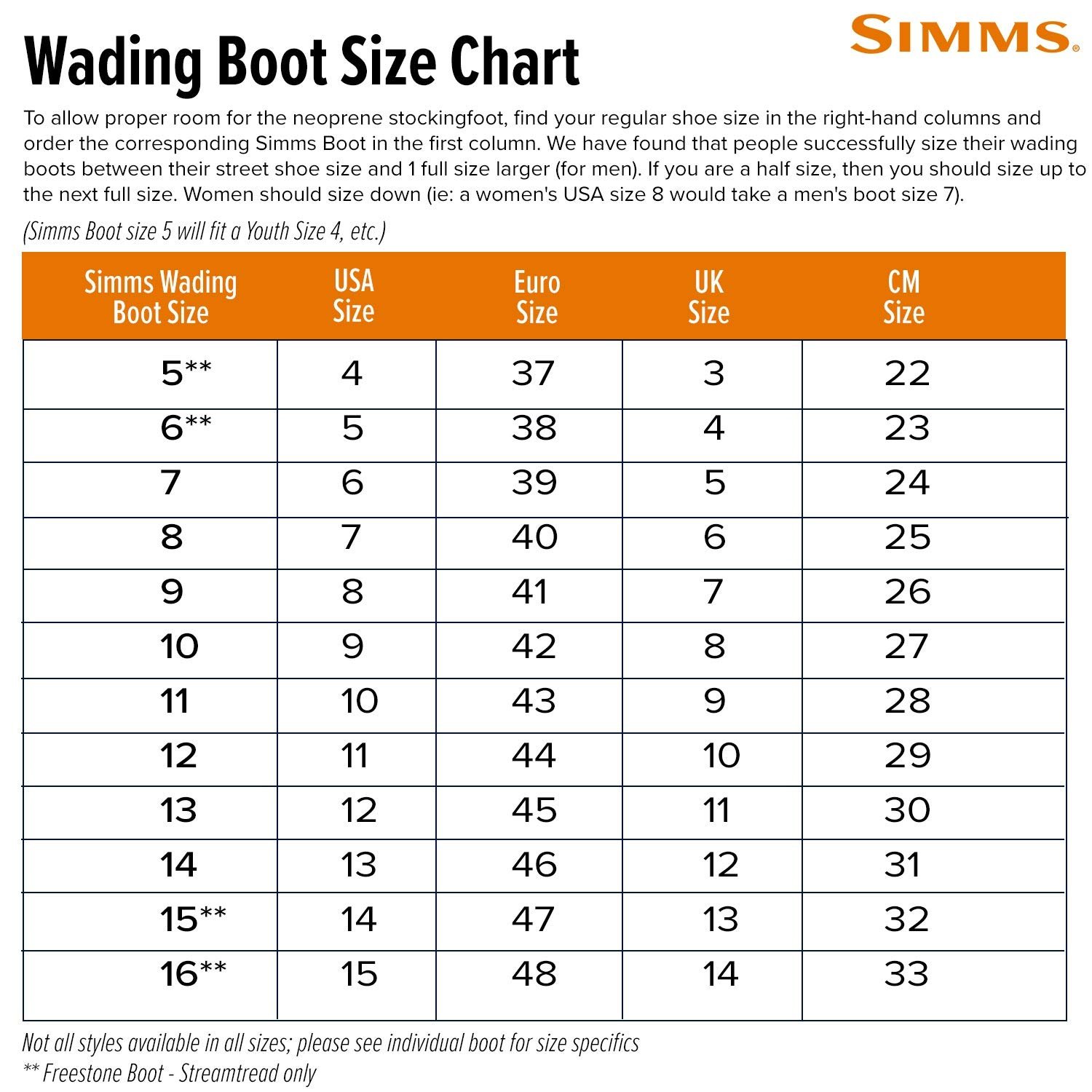 Ботинки Simms Tributary Резиновая подошва, фото №5