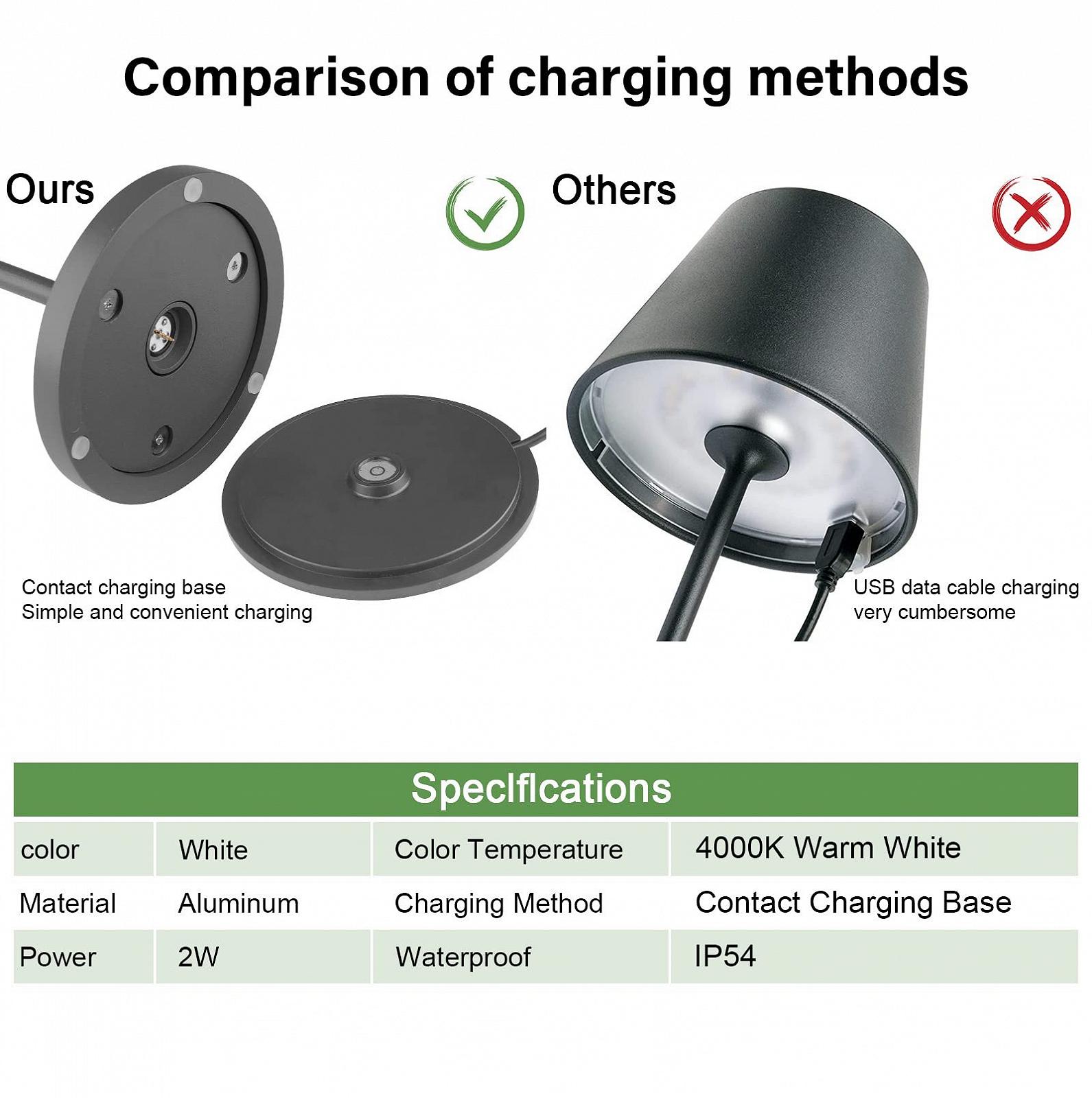 Настільна лампа K-Bright LED Dimmable Battery IP54 USB Dark Grey, фото №8
