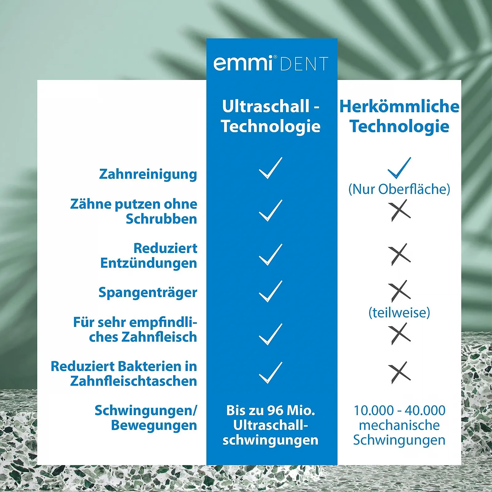 Ультразвуковая зубная щетка emmi-dent Metallic Black Diamond 96 миллионов вибраций Дорожная с зубной пастой Черный металлик, фото №2