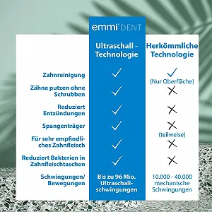 Ультразвукова зубна щітка emmi-dent Metallic Black Diamond 96 мільйонів вібрацій Дорожня з зубною пастою Чорний металік synthetic.ua - Фото 1