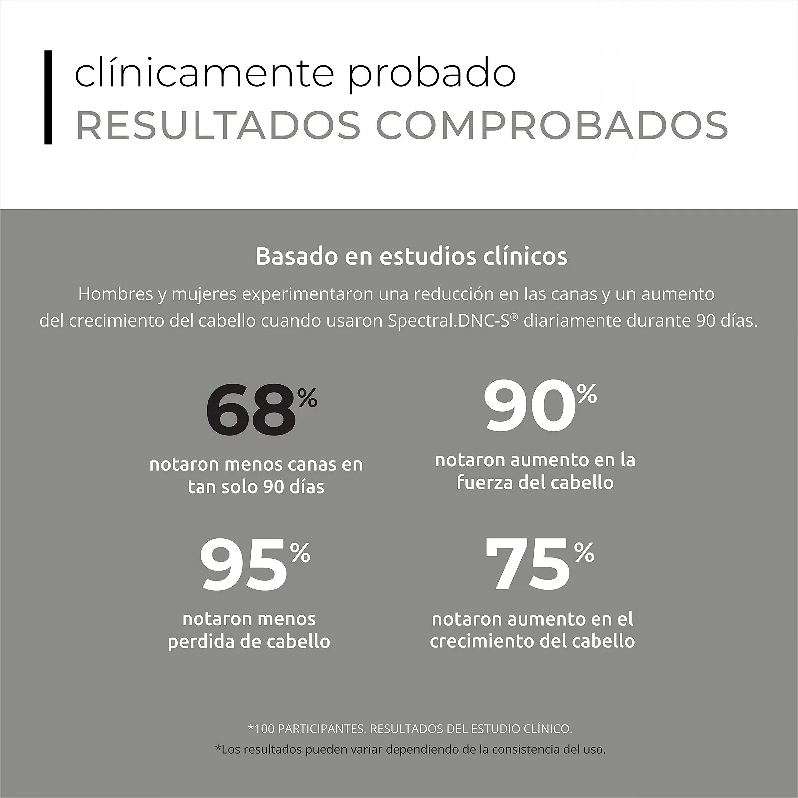 Терапія для потовщення волосся Spectral DNC-S 60 мл, фото №3