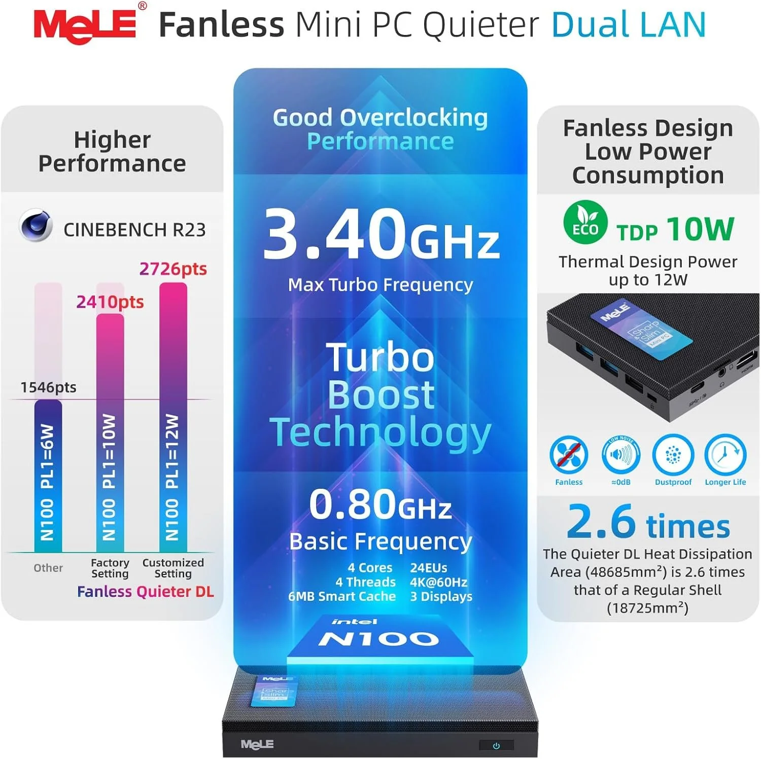 Міні ПК MeLE Quieter DL F5Q / Intel N100 / RAM 16GB / SSD 512GB / 2 х HDMI / LAN / Wi-Fi 5 / Bluetooth 5.1 / Windows 11 / Black, фото №2 Міні ПК MeLE Quieter DL F5Q / Intel N100 / RAM 16GB / SSD 512GB / 2 х HDMI / LAN / Wi-Fi 5 / Bluetooth 5.1 / Windows 11 / Black, фото №2