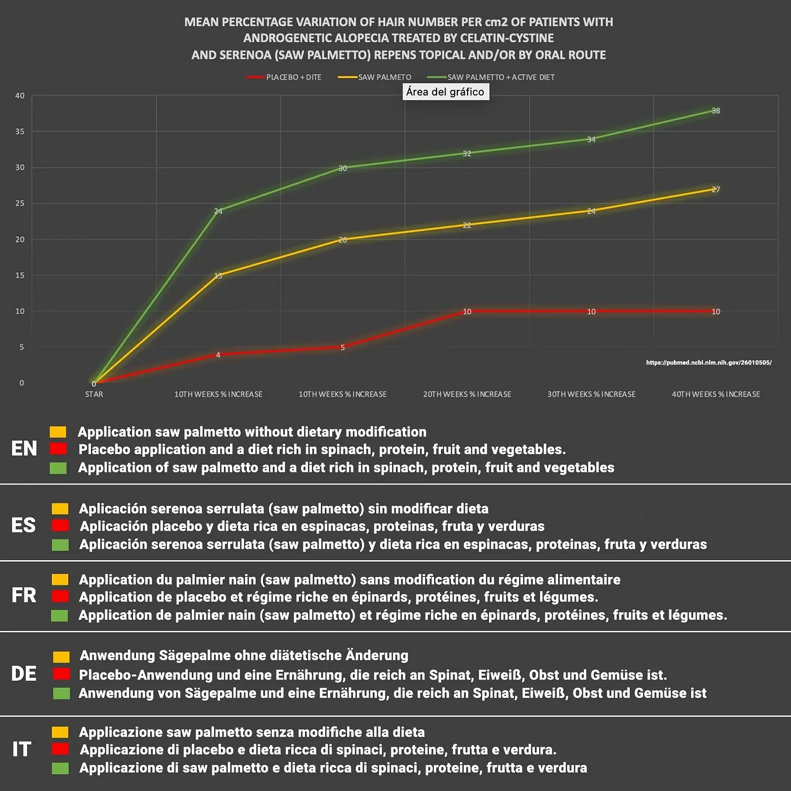 Средство против выпадения волос Vidalforce Natural Anti DHT 30 мл, фото №2 Средство против выпадения волос Vidalforce Natural Anti DHT 30 мл, фото №2
