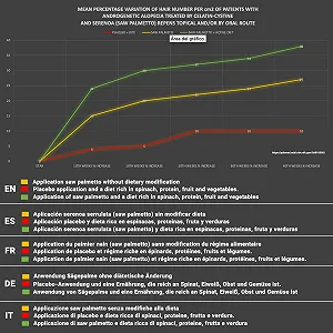 Средство против выпадения волос Vidalforce Natural Anti DHT 30 мл synthetic.ua - Фото 1