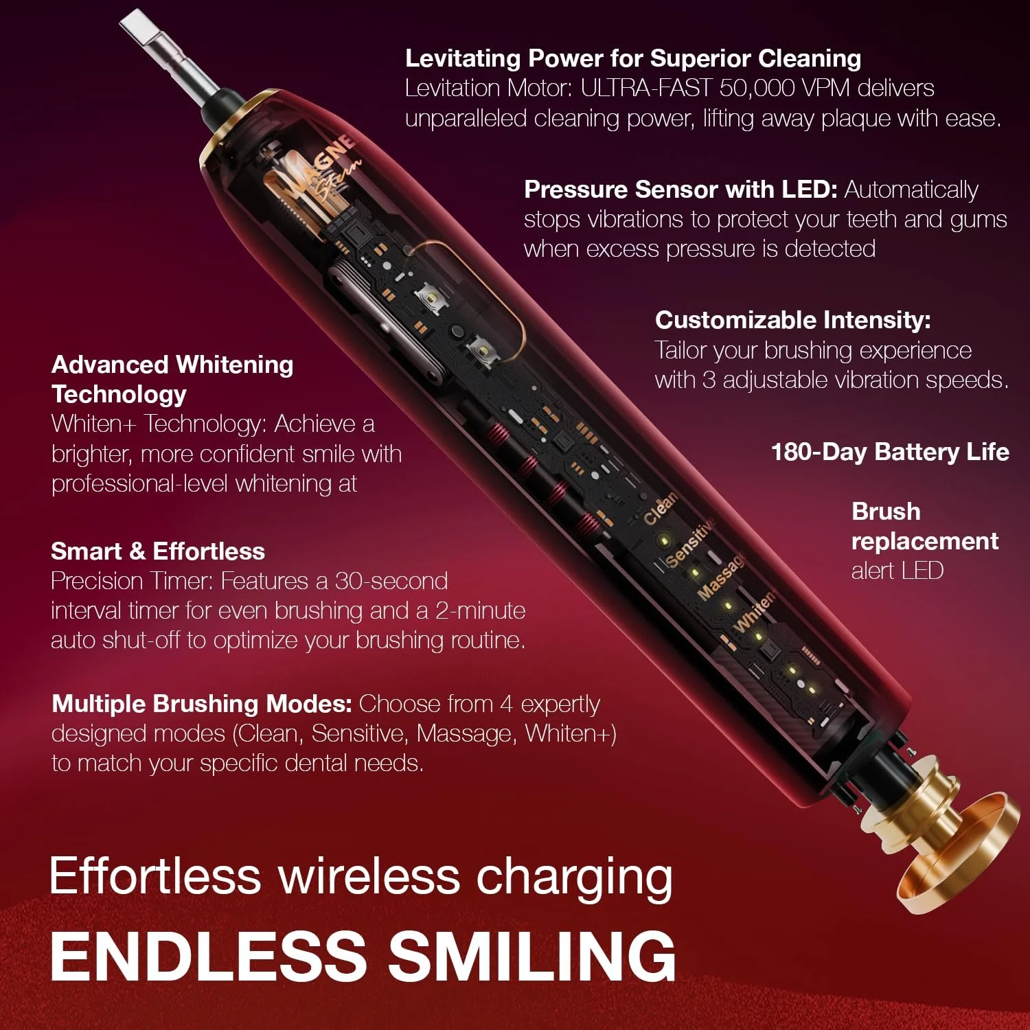 Электрическая зубная щетка Wagner Stern IntelliBrush Series с датчиком давления 4 режима, фото №3