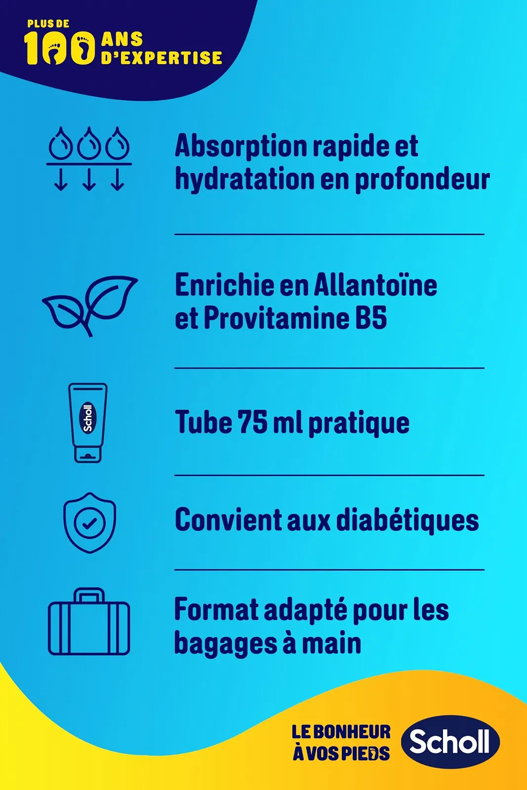 Крем для ног Scholl Интенсивное питание для огрубевшей кожи 75 мл с аллантоином и провитамином B5, фото №5