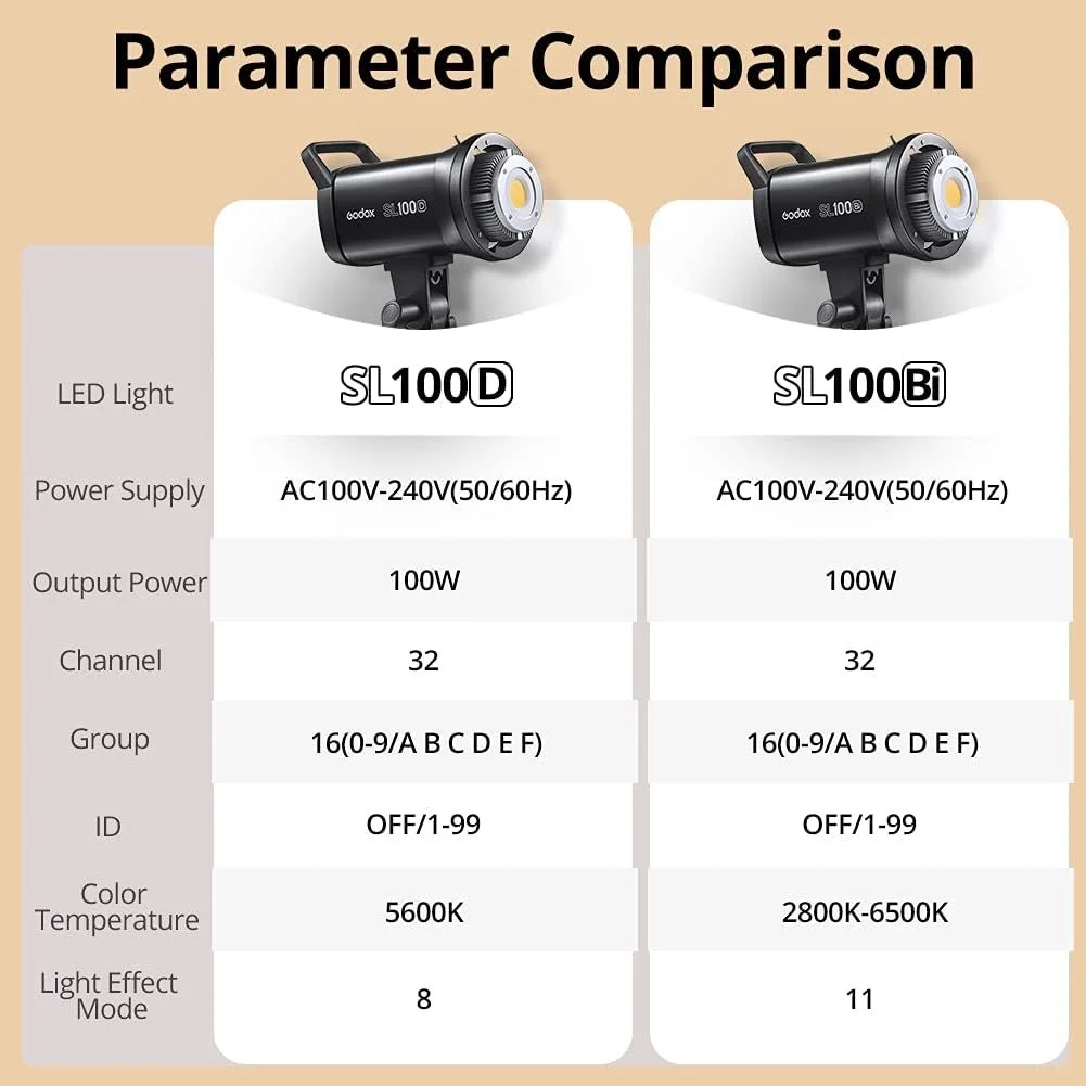 Набір софтбоксів Godox SL100Bi / 2 шт. / Чорний, фото №4