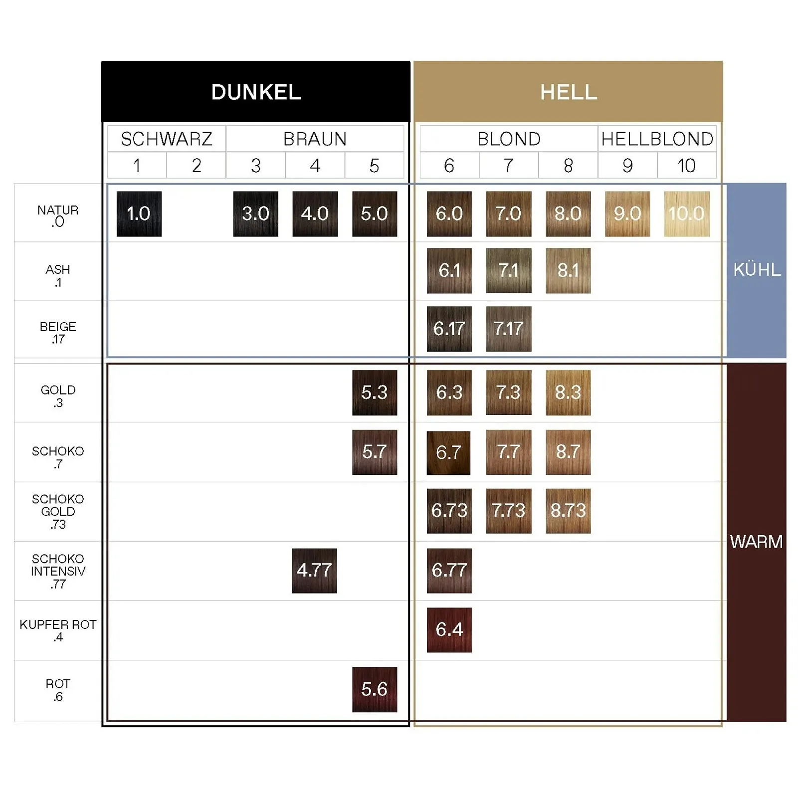 Фарба для волосся Korres Argan Oil Advanced Colorant 5.0 Світло-коричневий, 145 мл, фото №3