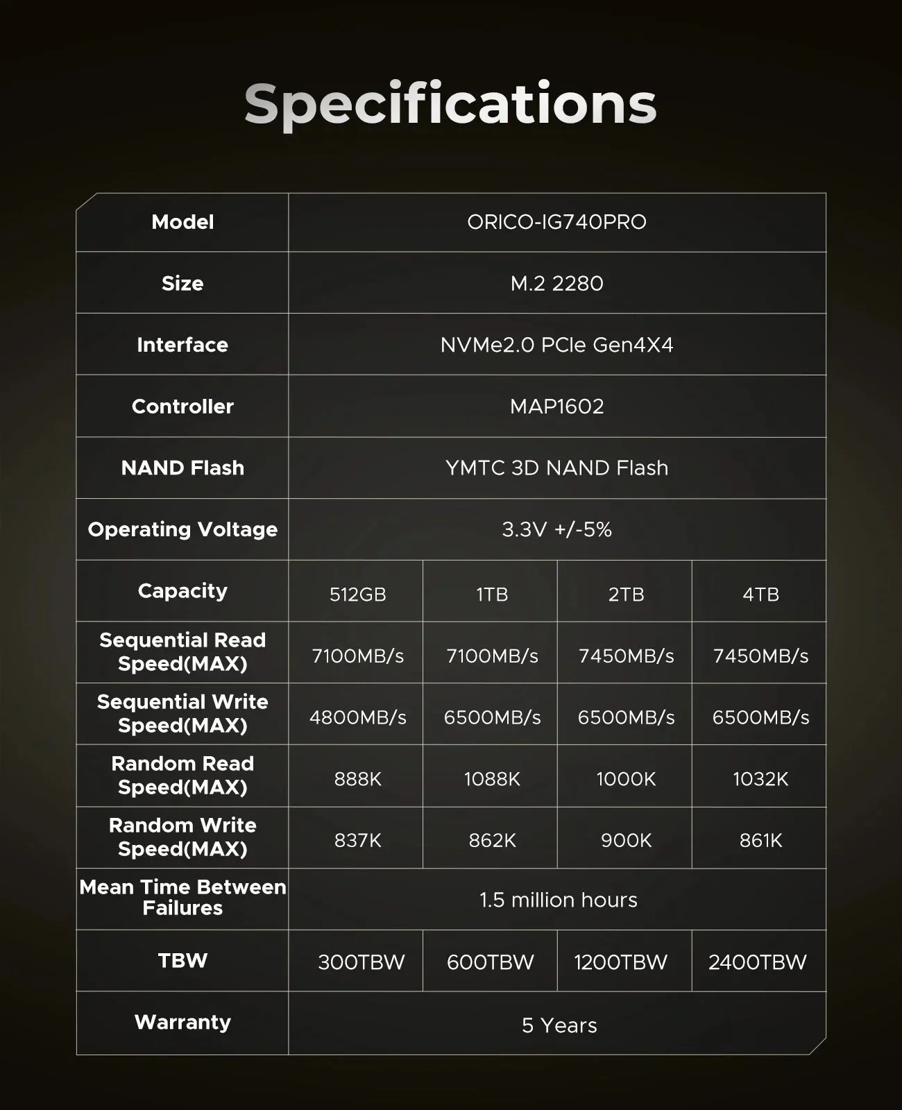 SSD накопитель ORICO IG740-Pro 1TB NVMe 2280 PCIe4x4 7400MB/s, фото №14 SSD накопитель ORICO IG740-Pro 1TB NVMe 2280 PCIe4x4 7400MB/s, фото №14