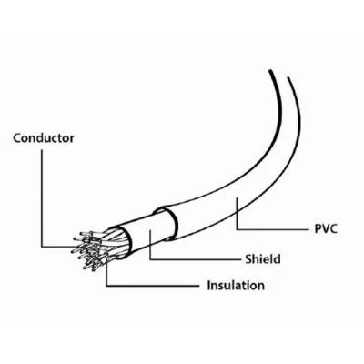 Кабель мультимедійний SCART 21-pin 1.8 м Cablexpert (CCV-518), фото №3