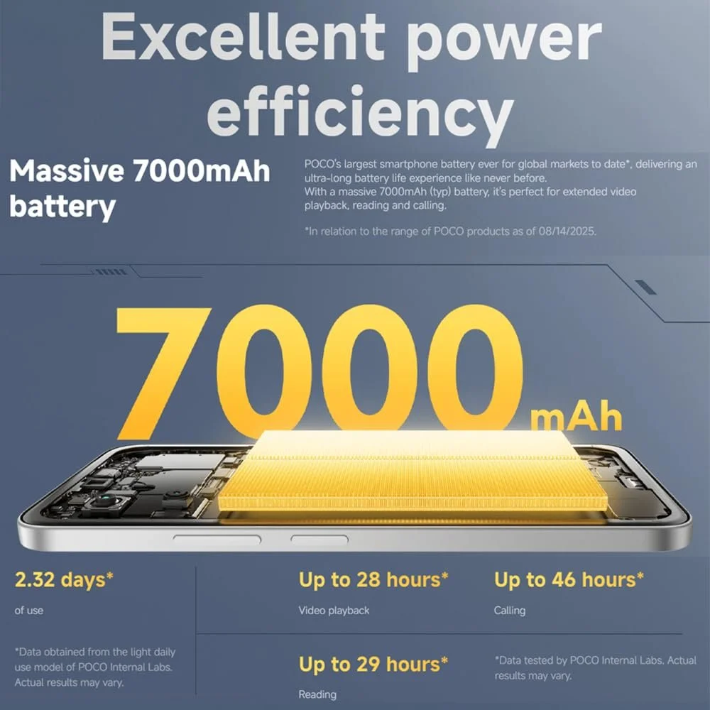 Смартфон XIAOMI Poco M7 4G 8+256GB Black аккумулятор 7000 мАч 33 Вт 6,9" дисплей двойная камера AI 50 Мп 144 Гц NFC IP64 с зарядным устройством, фото №3
