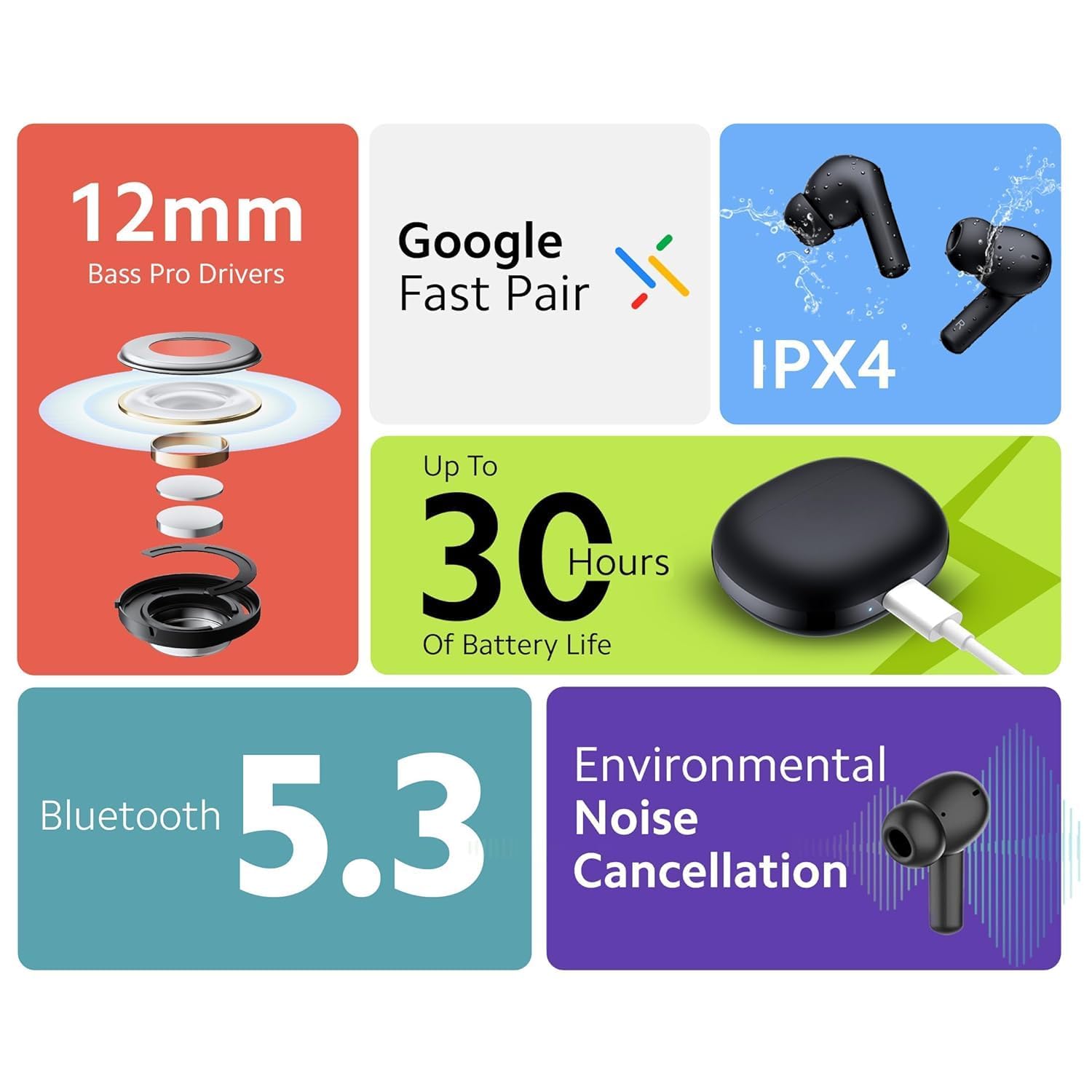 Наушники Xiaomi Redmi Buds 4 Active Bluetooth 5.3 Вкладыши Белый, фото №2