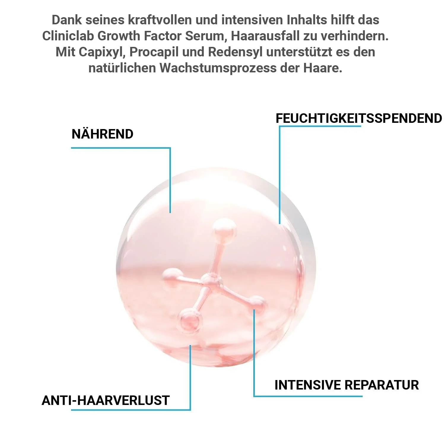 Сироватка Cliniclab Pro+ Pure%14 Procapixyl Growth Factor Meso 6 мл x 10 штук, фото №5