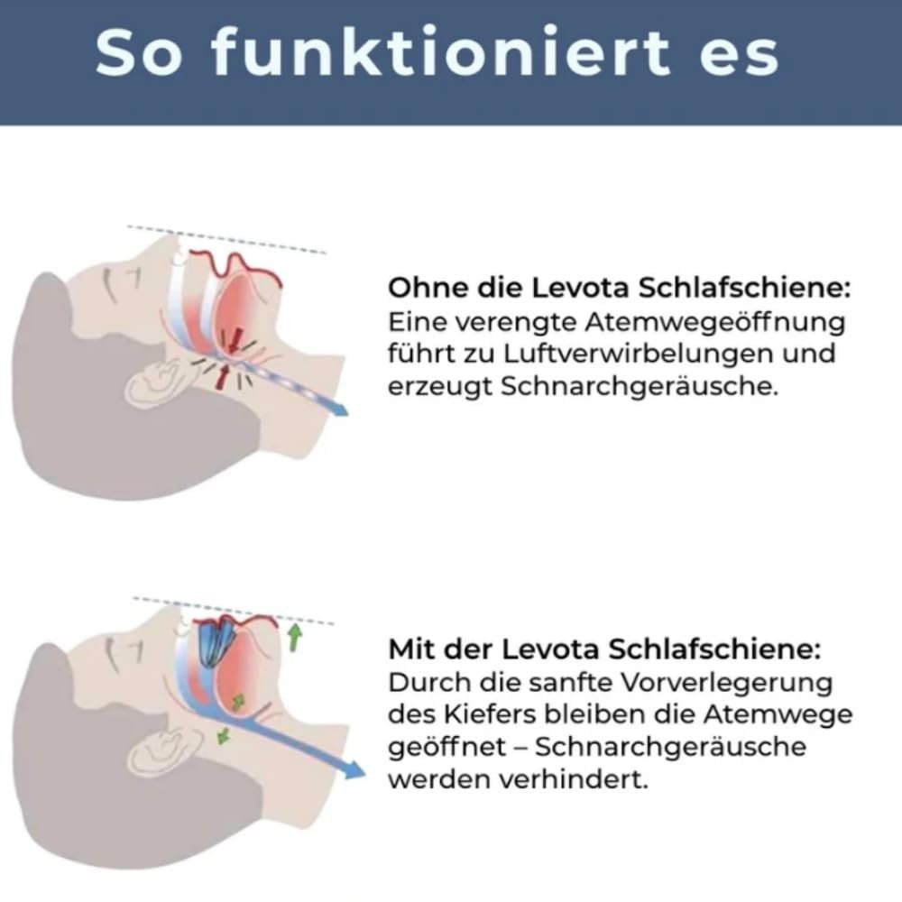Щиток для сна, эффективный многократный от храпа для мужчин и женщин, улучшает сон, для ночи., фото №6