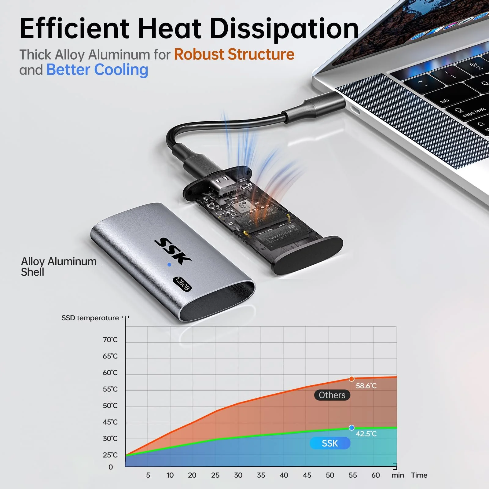 Portable SSD SSK 128GB USB 3.2 Gen2 USB C&A, фото №5