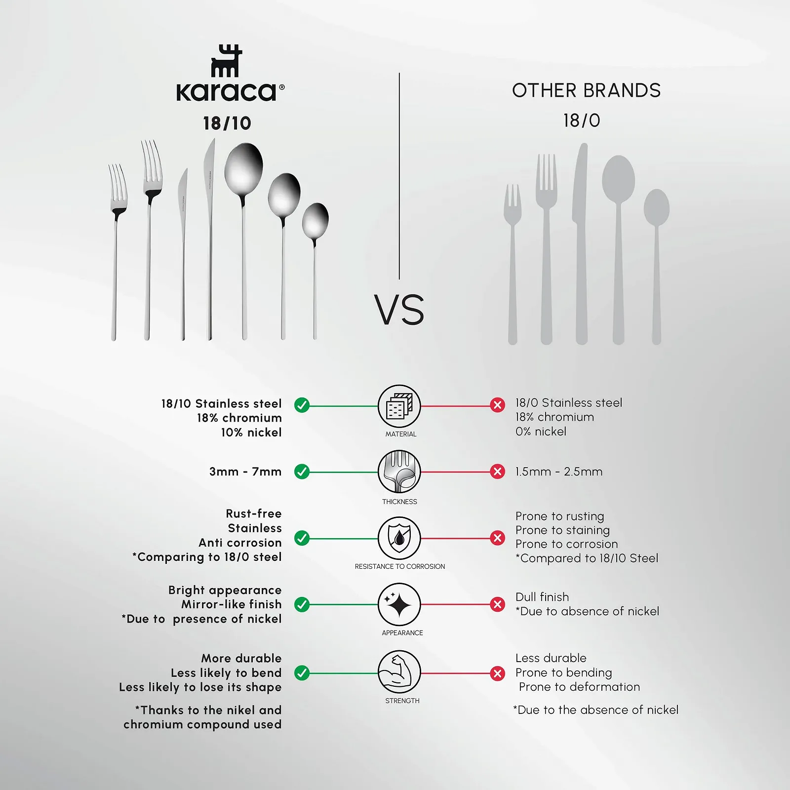 Набор столовых приборов на 12 персон Karaca Focus Elegance 84 предмета, фото №8 Набор столовых приборов на 12 персон Karaca Focus Elegance 84 предмета, фото №8