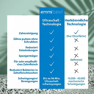 Ультразвукова зубна щітка emmi-dent Platinum Blue synthetic.ua - Фото 1