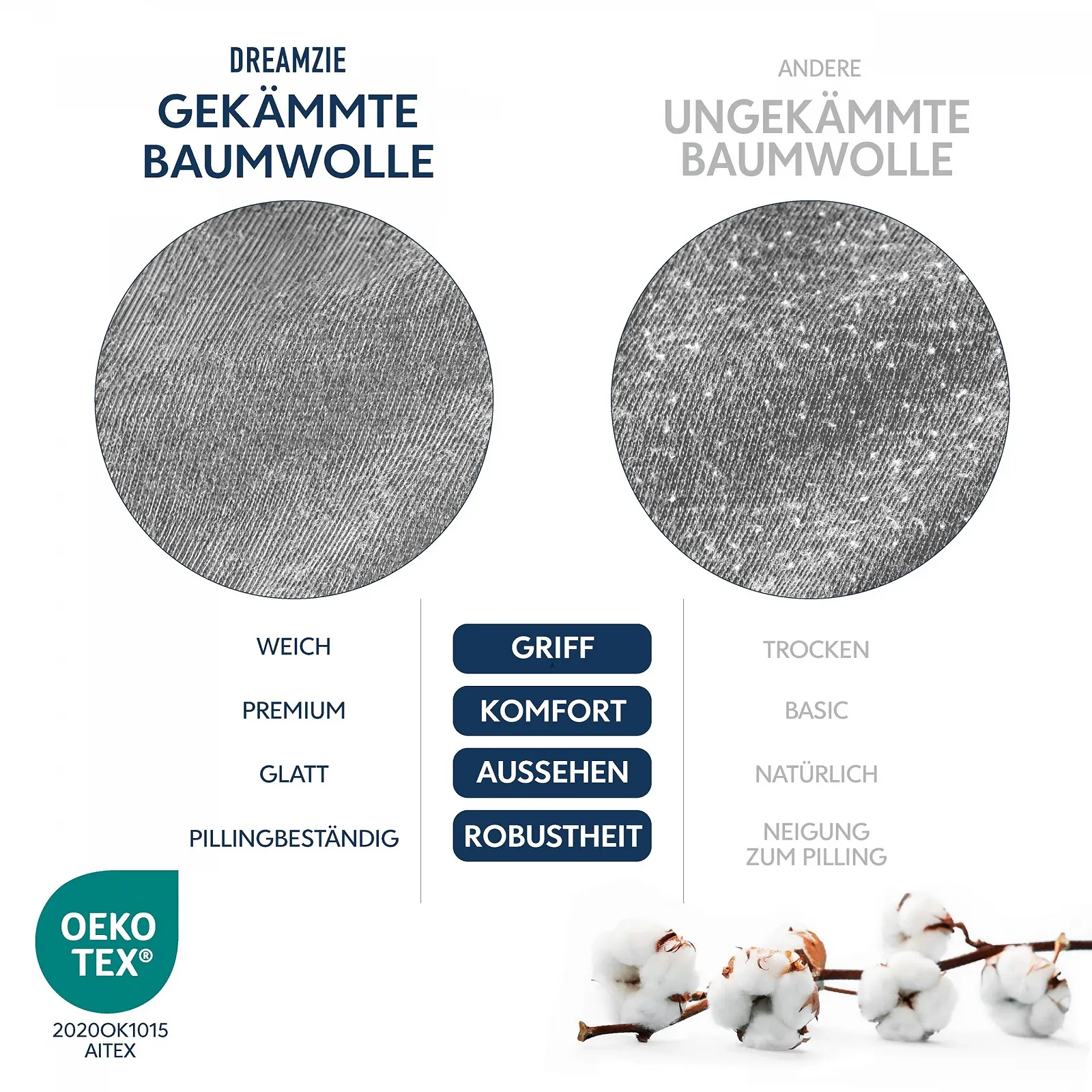 Простыня на резинке Dreamzie Premium 140 x 200 см, для матрасов до 22 см, 100% хлопок джерси, 150 г/м², антрацит, фото №6