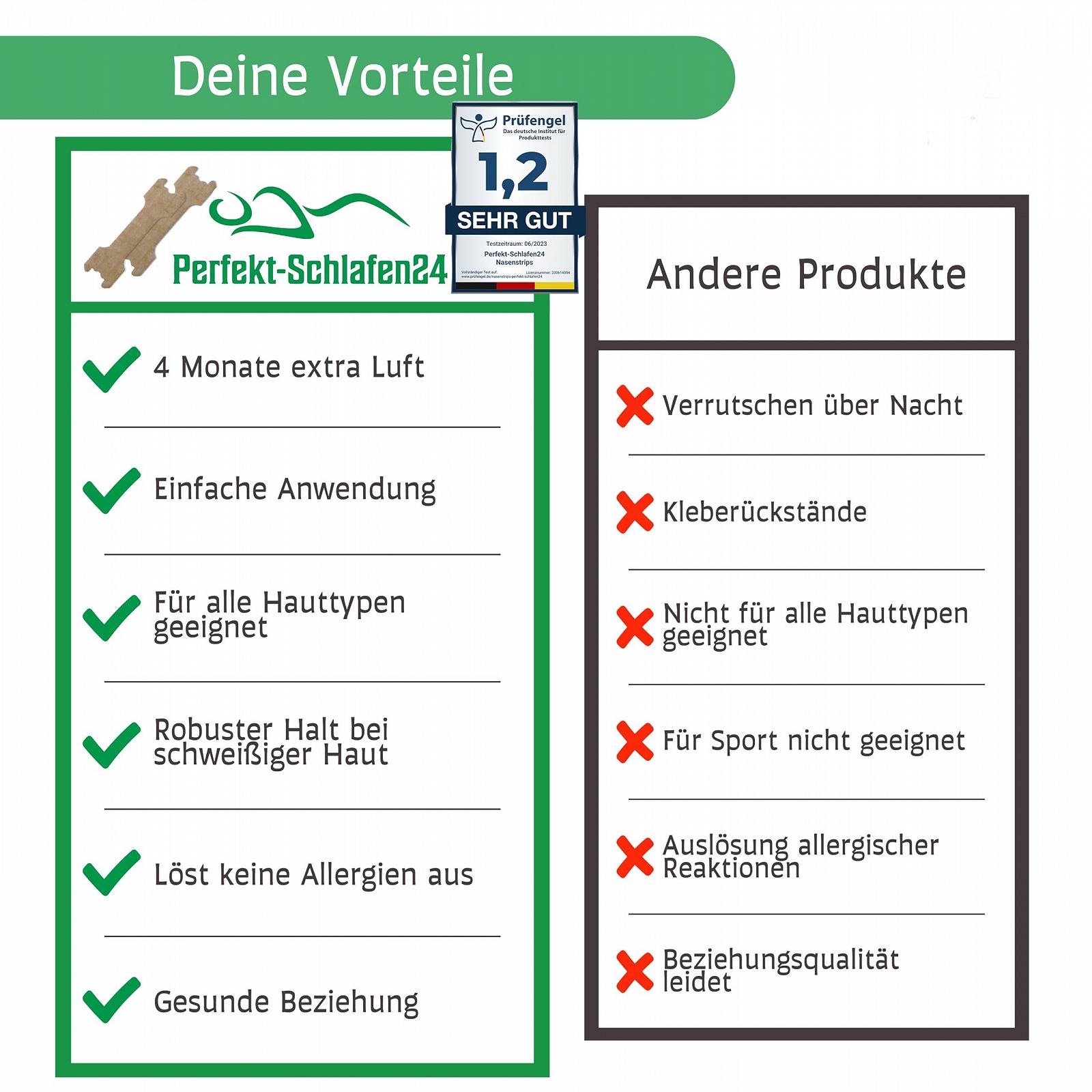 Пластирі для носа проти хропіння Extra Strong 120 шт 66 x 19 мм, фото №3