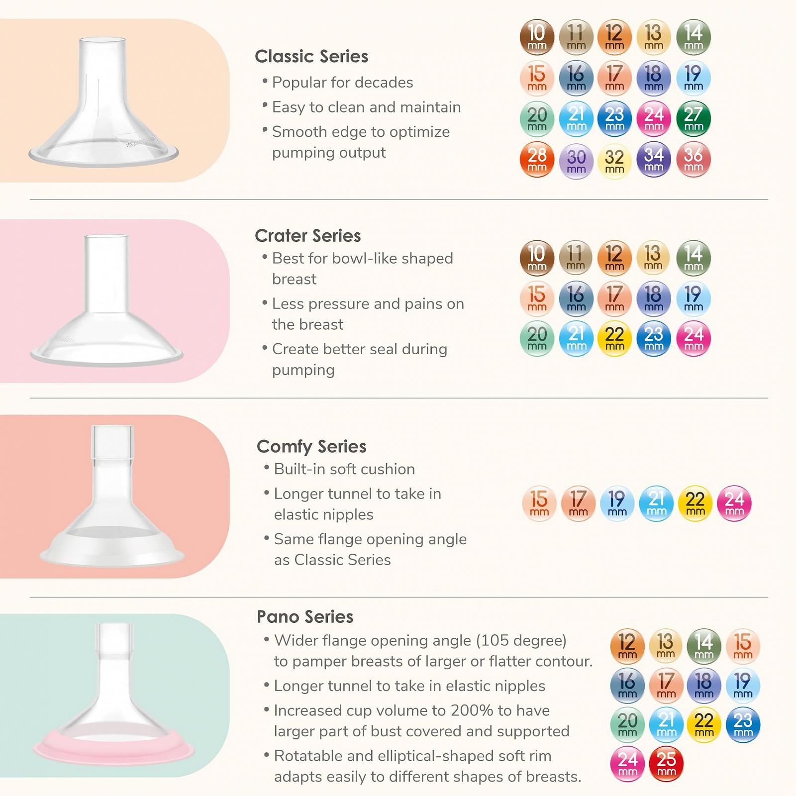 Накладка на грудь Maymom MyFit Crater Series 12 мм, двухсекционная, небольшая, совместимая с деталями молокоотсоса Medela, фото №4 Накладка на грудь Maymom MyFit Crater Series 12 мм, двухсекционная, небольшая, совместимая с деталями молокоотсоса Medela, фото №4