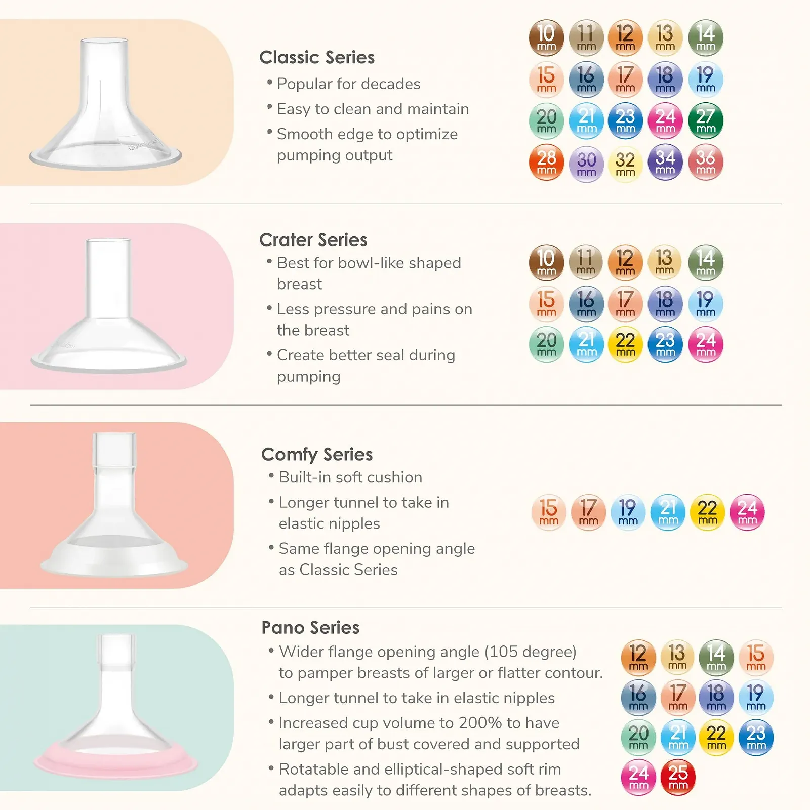 Накладка на груди Maymom MyFit Crater Series 12 мм, двосекційна, невелика, сумісна з деталями молоковідсмоктувача Medela, фото №4 Накладка на груди Maymom MyFit Crater Series 12 мм, двосекційна, невелика, сумісна з деталями молоковідсмоктувача Medela, фото №4