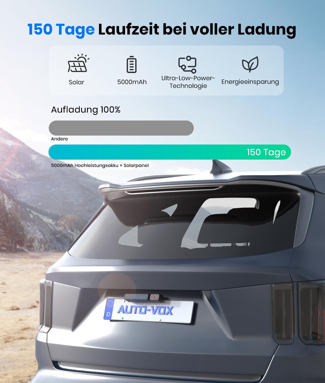 Камера заднего вида AUTO-VOX Солнечная беспроводная с монитором 5 дюймов 1080P: Аккумулятор 5000 mAh, 2 мин для самостоятельной установки, двойная раздельная беспроводная камера заднего вида, IP69K водонепроницаемая камера заднего вида для автомобиля, грузовика, фото №5