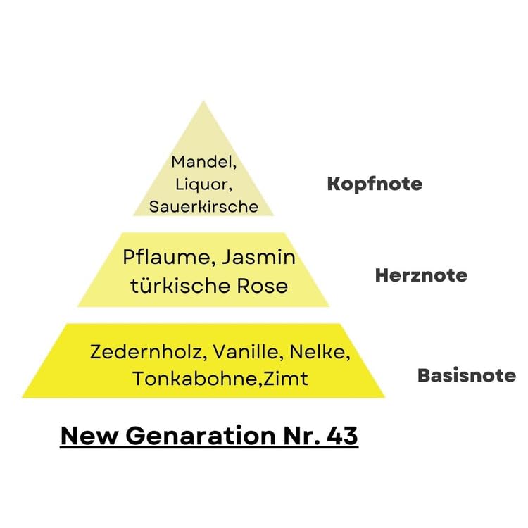 Новітній NEW GENERATION EAU DE PARFUM NO.43 Cherry Унісекс аромат Duftzwilling 50 мл, фото №2