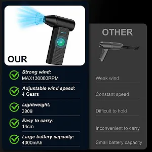 Електрична повітродувка OBEST 130000 RPM 4000 мАг 4 швидкості synthetic.ua - Фото 1