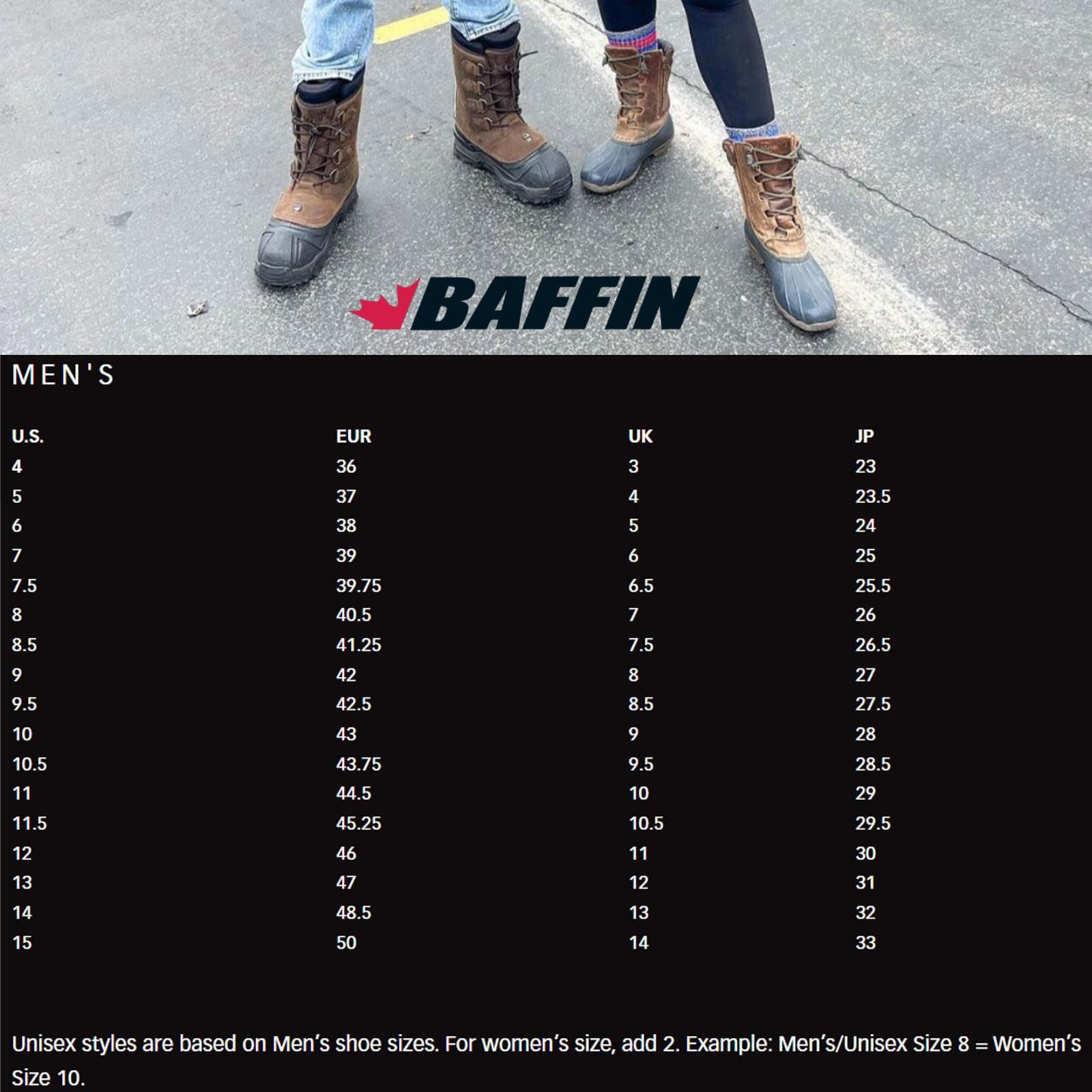 Мужские Сапоги Baffin Max, фото №6