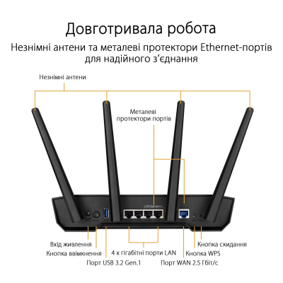 Маршрутизатор ASUS TUF-AX3000 V2 4xGE LAN 2,5xGE WAN 1xUSB3.2 MU-MIMO OFDMA MESH gaming (TUF-AX3000), фото №5