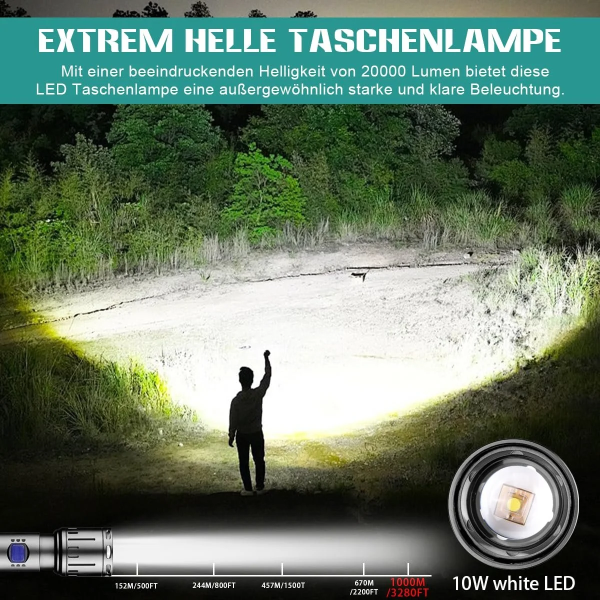 Ліхтар LED Акумуляторний 20 000 люмен USB C 5 режимів Індикатор живлення Водонепроникний, фото №2 Ліхтар LED Акумуляторний 20 000 люмен USB C 5 режимів Індикатор живлення Водонепроникний, фото №2