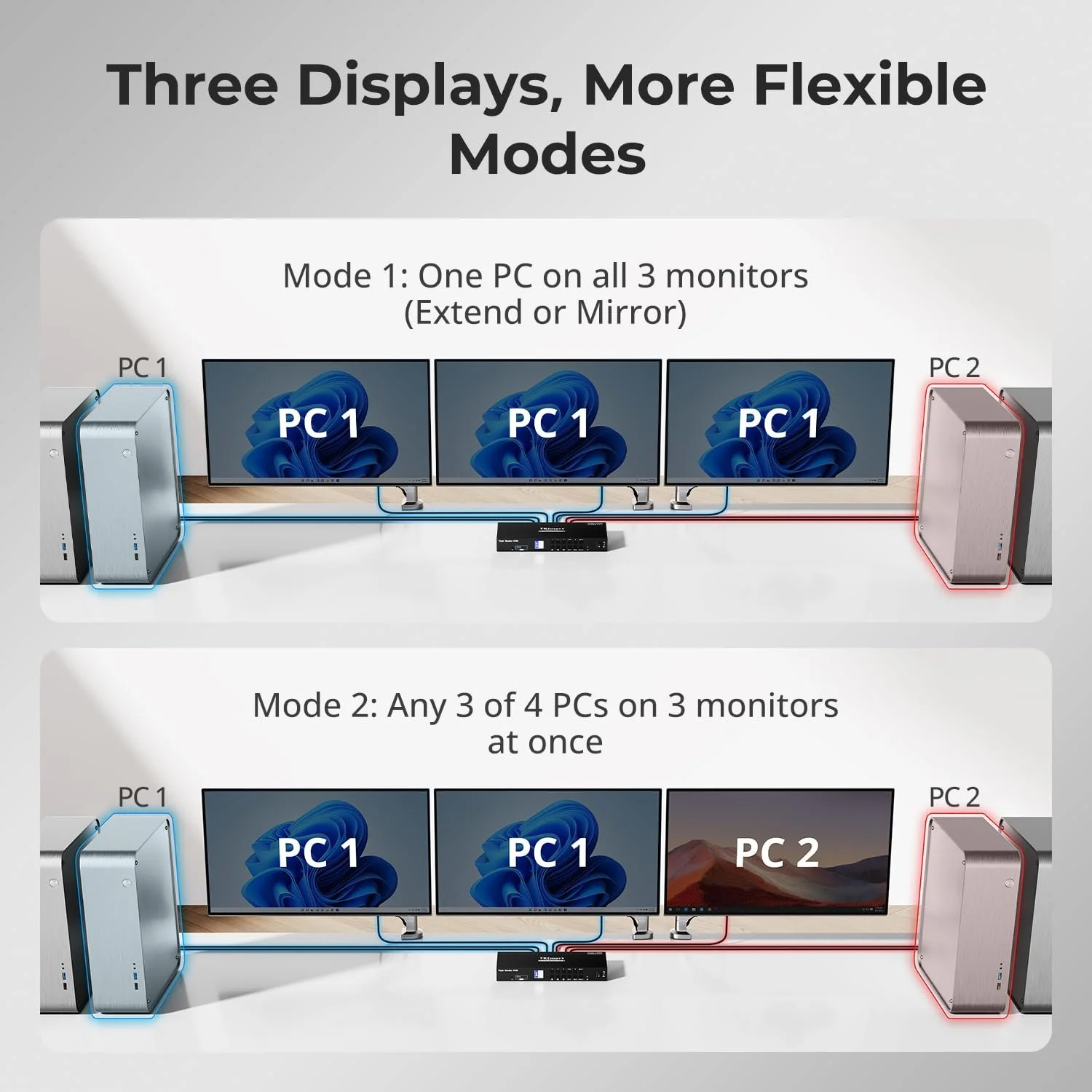 KVM-перемикач TESmart HKS403-P23 з РК-дисплеєм / 4 ПК / 3 Монітори / 4K@60Hz / USB-хаб / LAN / EDID / Чорний, фото №4 KVM-перемикач TESmart HKS403-P23 з РК-дисплеєм / 4 ПК / 3 Монітори / 4K@60Hz / USB-хаб / LAN / EDID / Чорний, фото №4