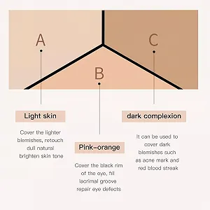 Консилер Трехцветный Водонепроницаемый 3 Colours synthetic.ua - Фото 1