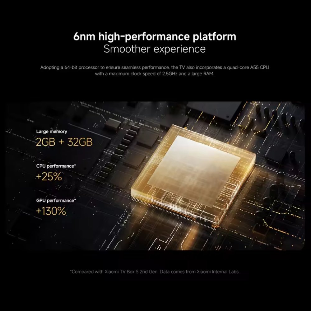 Приставка Xiaomi TV Box S 4K 3rd Gen 2/32Gb 4K UltraHD GoogleTV 14 Global, фото №3