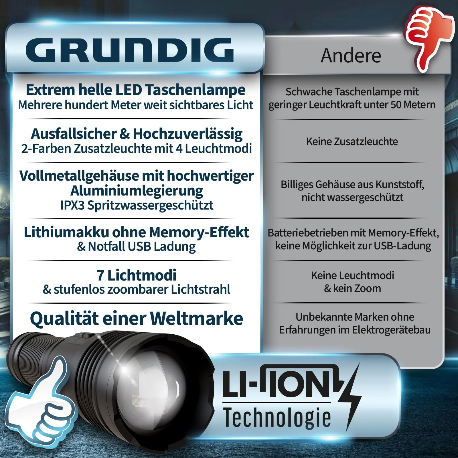 Ліхтар GRUNDIG LED Акумуляторний - Надзвичайно Яскравий, фото №6 Ліхтар GRUNDIG LED Акумуляторний - Надзвичайно Яскравий, фото №6