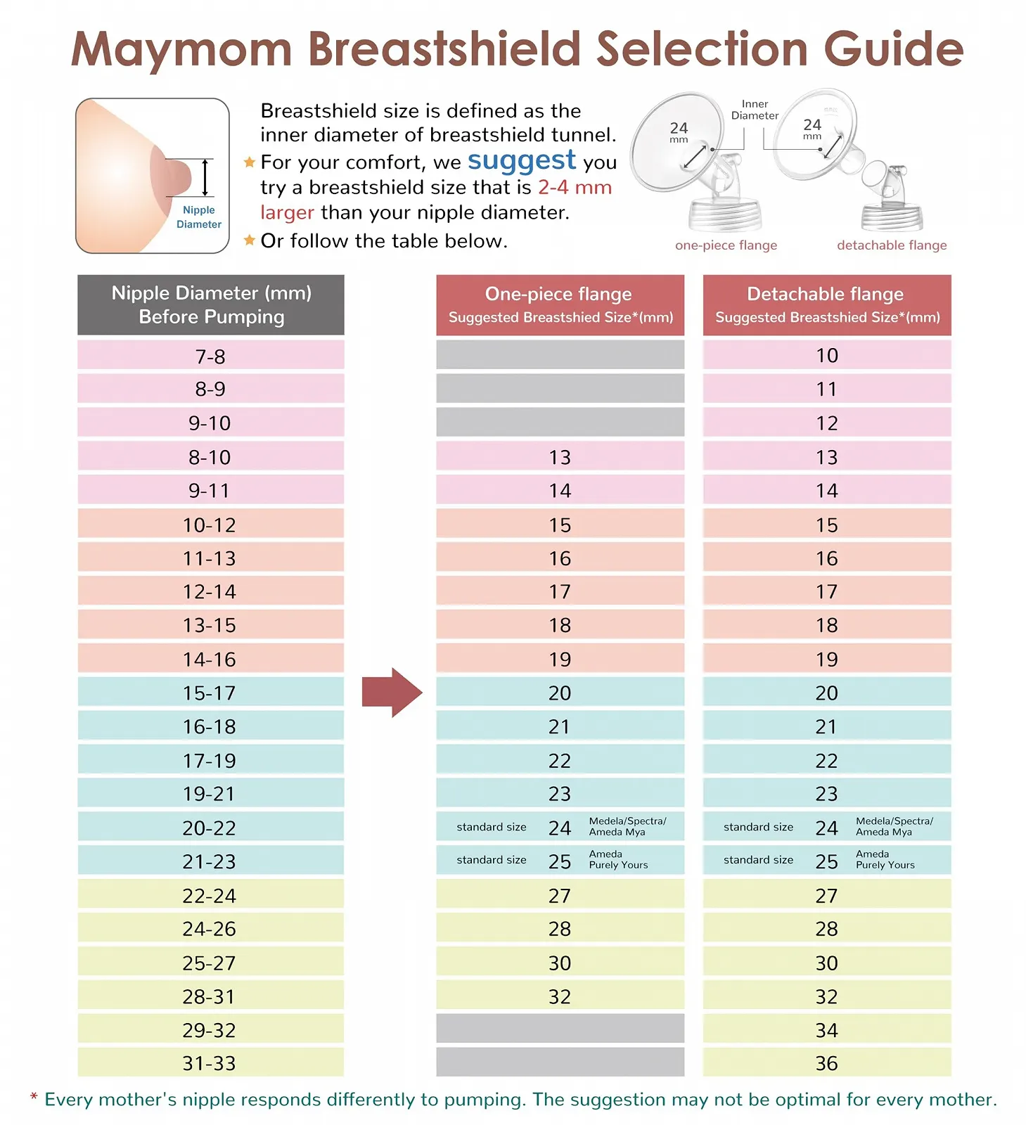 Деталі для молоковідсмоктувача Maymom для Spectra S1 S2 9 Plus 30 мм 8 шт, фото №4 Деталі для молоковідсмоктувача Maymom для Spectra S1 S2 9 Plus 30 мм 8 шт, фото №4