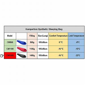Спальний мішок Winterschlafsack Camping Ультралегкий зимовий Червоний synthetic.ua - Фото 1
