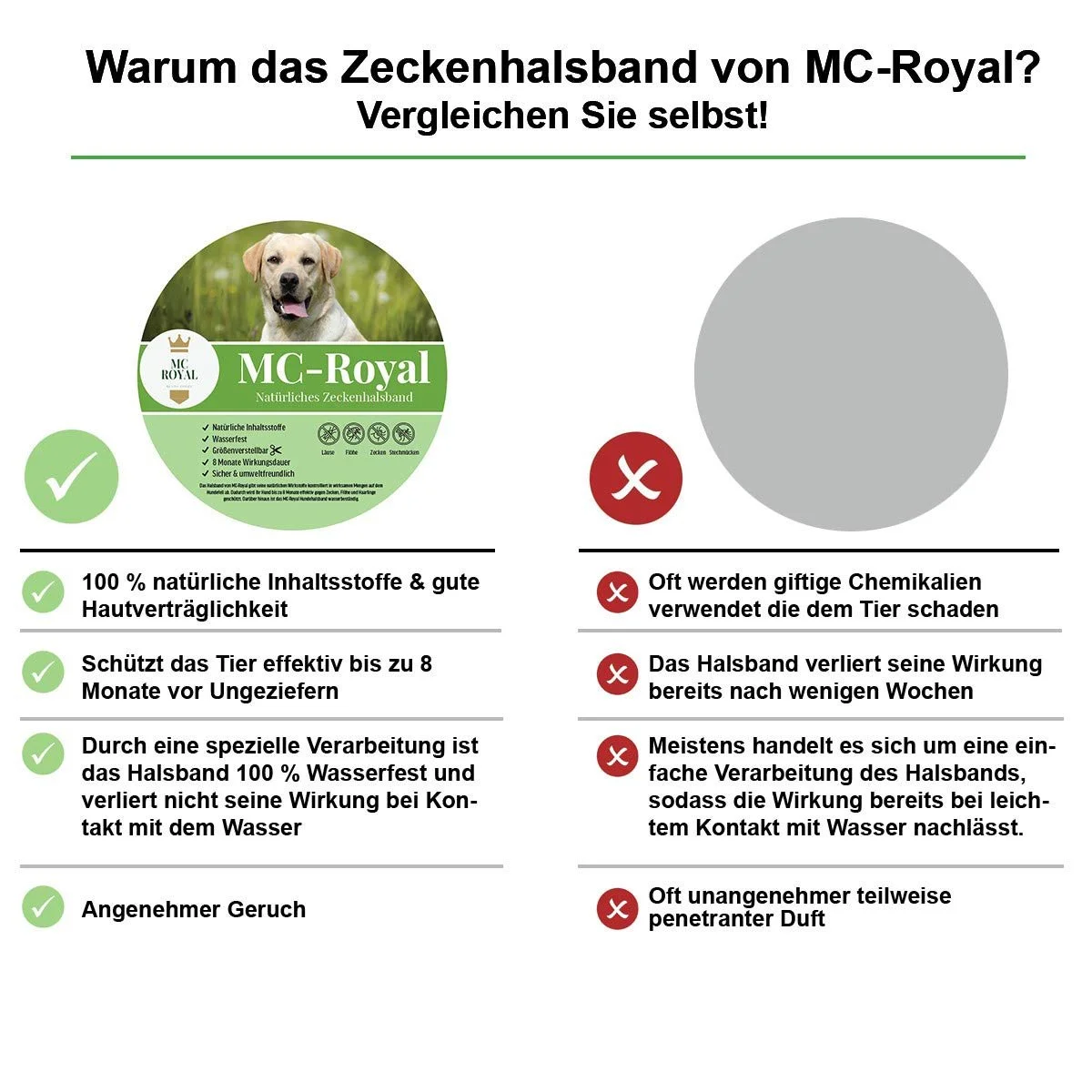 Нашийник від бліх та кліщів MC-Royal для собак та котів водостійкий регульований до 8 місяців 62 см, фото №7