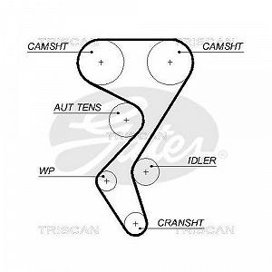 Комплект ремня ГРМ TRISCAN 8647 28017 для CITROËN PEUGEOT synthetic.ua - Фото 1