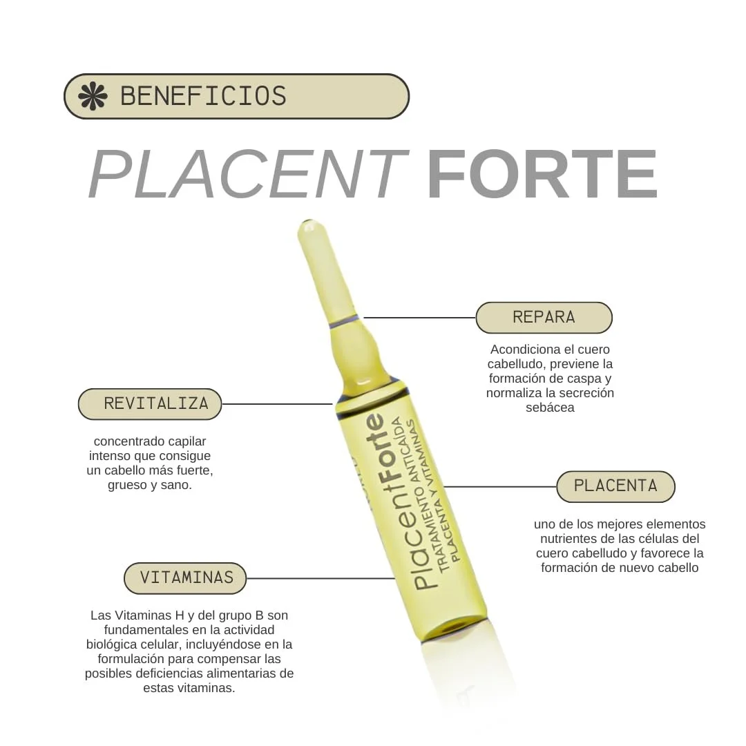 Засіб проти випадіння волосся Placent Forte 36 x 10мл + 1000мл, фото №3