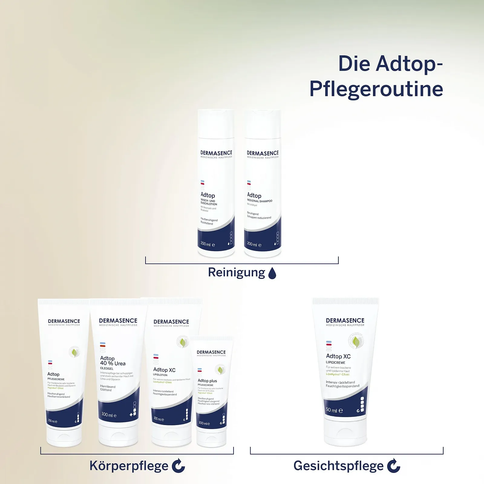 Лосьйон для тіла DERMASENCE Adtop XC Lipid 500 мл для дуже сухої та чутливої шкіри, знімає свербіж та напруження, фото №6