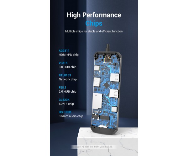 Док-станція USB3.1 Type-C -- HDMI/USB 3.0x2/RJ45/USB-C/SD/TF/TRRS 3.5mm/PD 100W Hub 9-in-1 Vention, фото №4