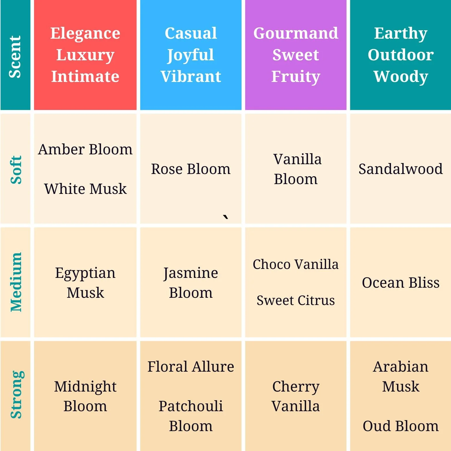 Парфуми Zoha Amber Bloom Roll-On для жінок і чоловіків 5 мл/.17 унцій, фото №3