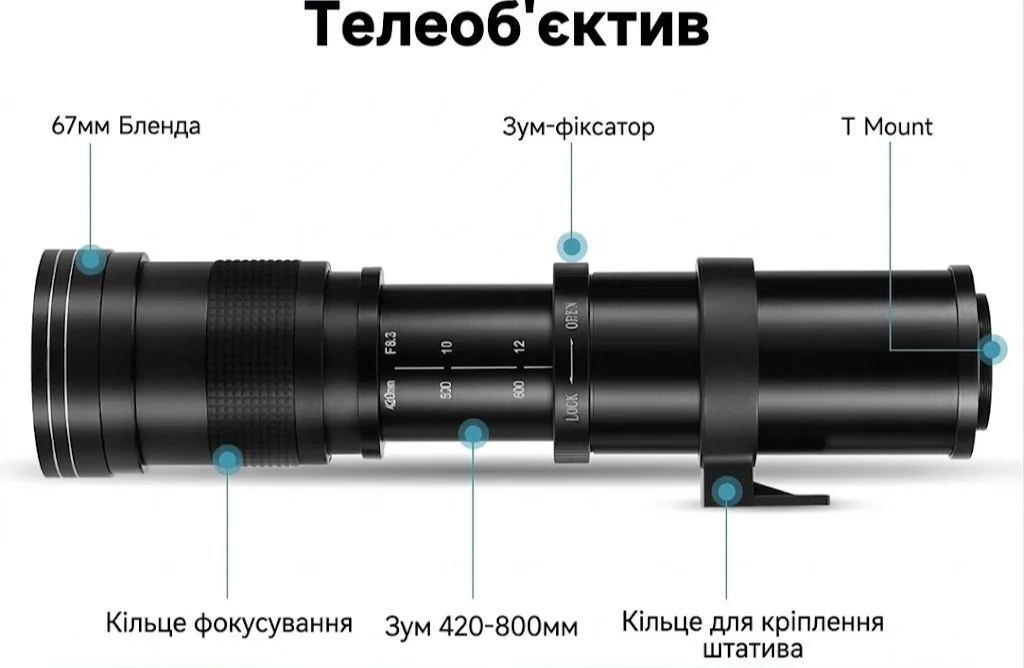 Телеоб'єктив JinTu / 420-800 mm / f/8.3-16 / Sony E / Чорний, фото №5