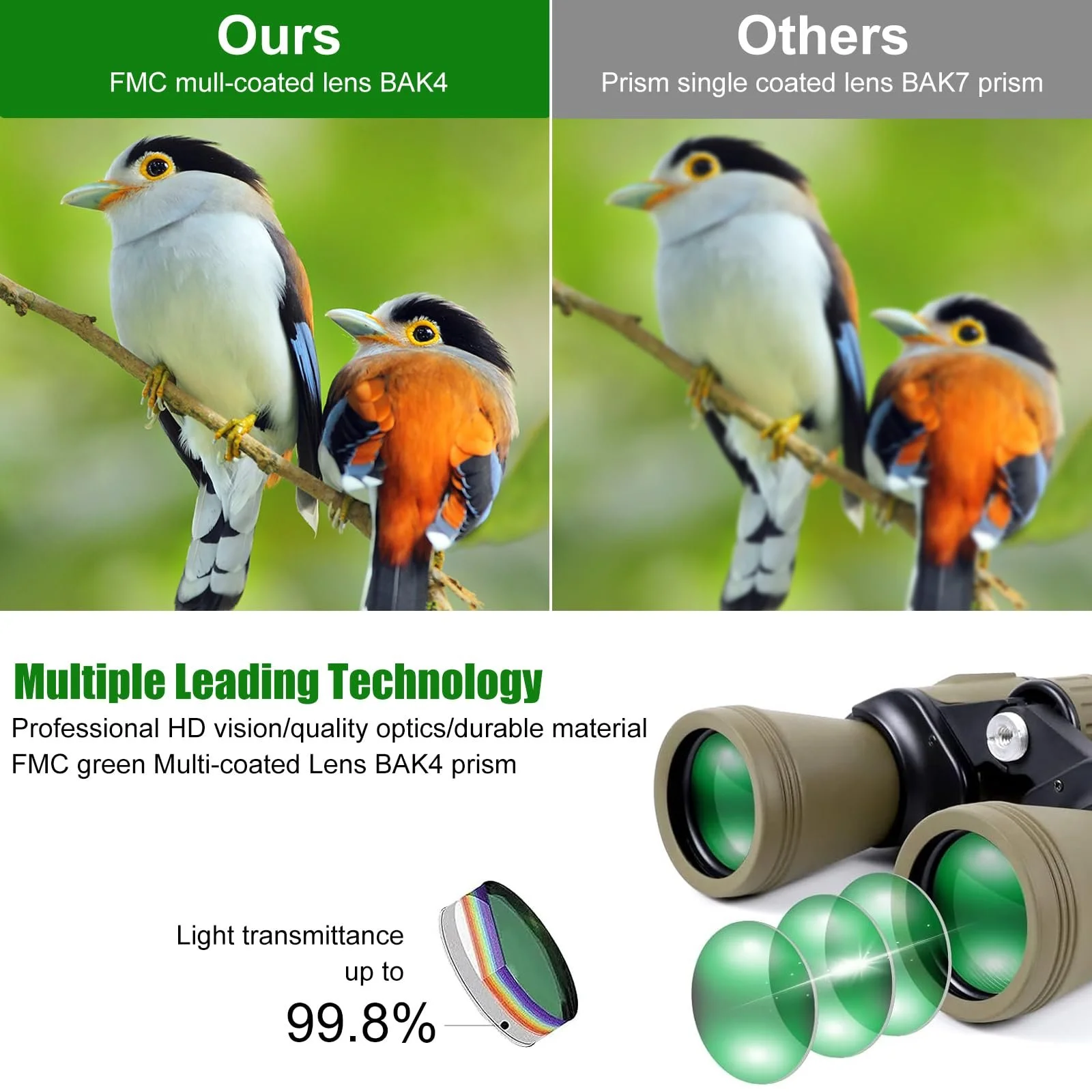 Бінокль 20x50 HD FMC Waterproof Smartphone Adapter, фото №2