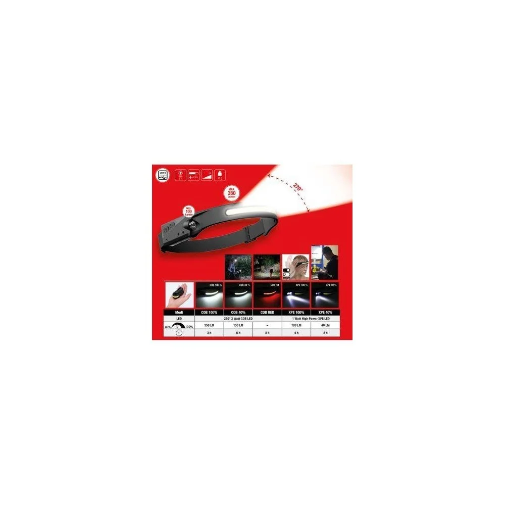 Налобный фонарь KS TOOLS 150.4520, фото №2