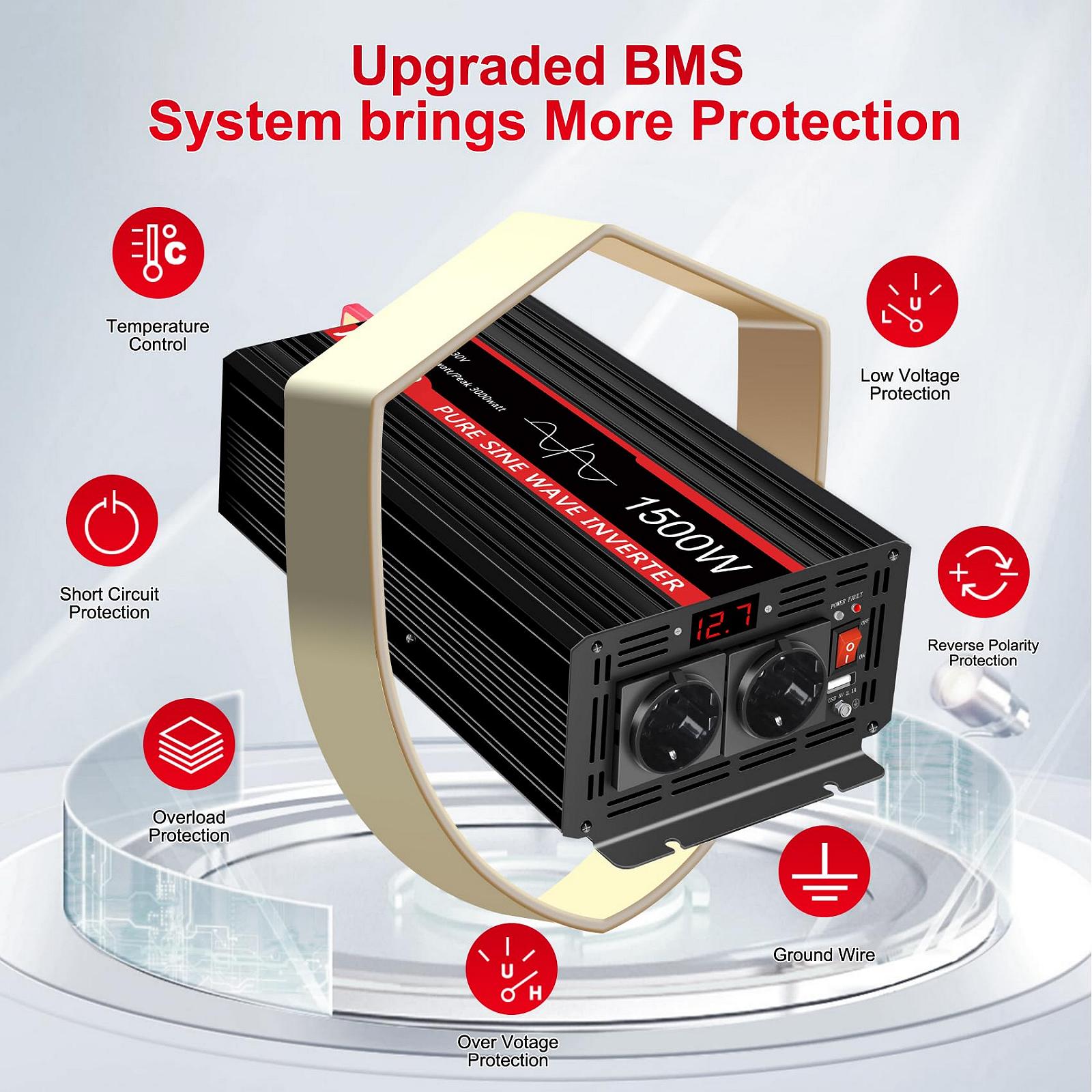 Інвертор JIGUUN Модель 1500 W чистої синусоїди 12 V 230 V 2 євророзетки 2.1 A USB бездротовий Пульт ДУ LED-дисплей 3000 W, фото №5