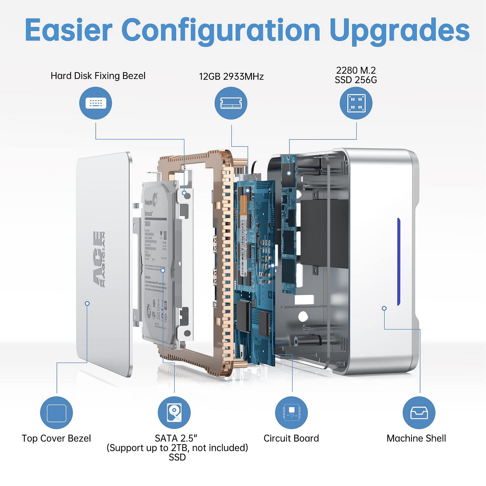 Міні ПК ACEMAGICIAN Celeron N5105 12GB DDR4 256GB SSD чорний, фото №3